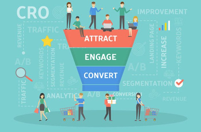 Conversion Rate Is not Just Marketing