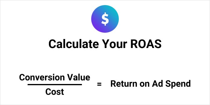 Calculate Your ROAS and automatically raise digital marketing.