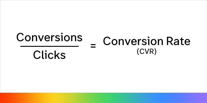 Conversion Rate (CVR)