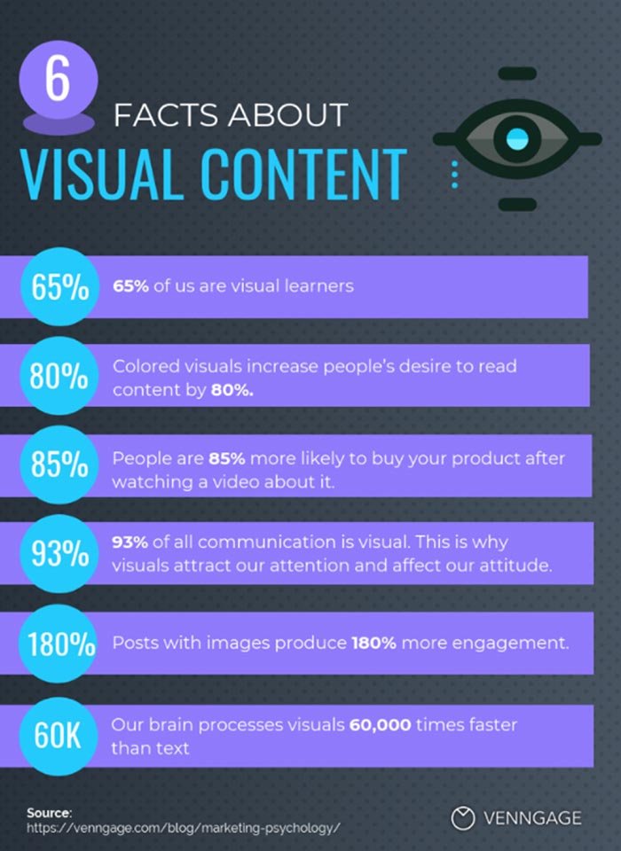 Visual Content Facts