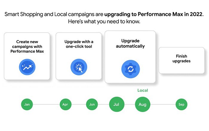 Updating-Google-Ads-Campaigns