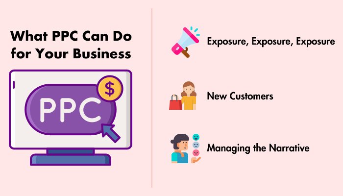 What PPC Can Do for Your Business