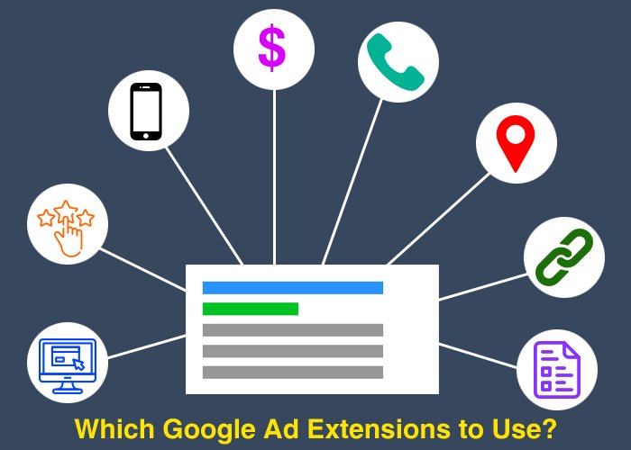 Which Google Ad Extensions to Use?