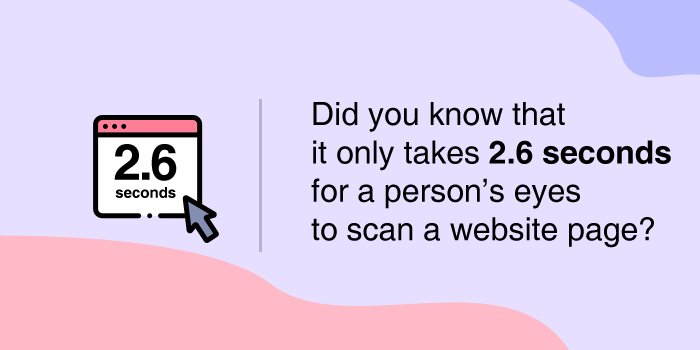 Did you know that it only takes 2.6 seconds for a person’s eyes to scan a website page