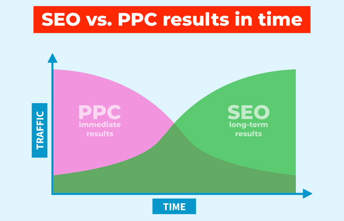 PPC-SEO Overlap(multiple pages),fix keyword cannibalization