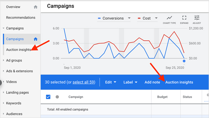 Google Ads Auction Insights- SEO competitor analysis tools/competitive analysis tools