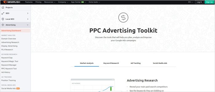 Semrush PPC Advertising Toolkit
