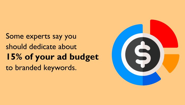 ad budget to branded keywords