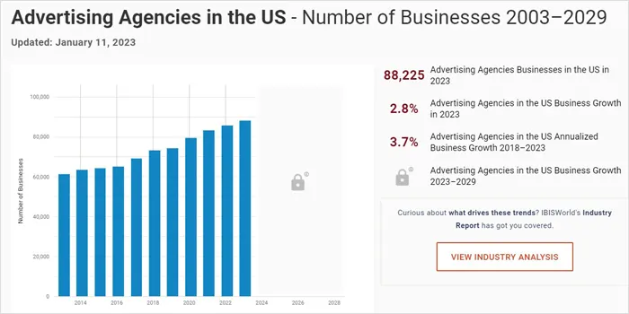 Advertising Agencies in the US