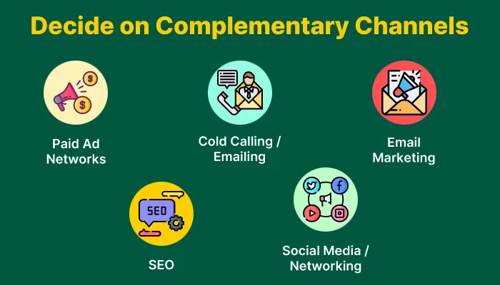 Decide on Complementary Channels
