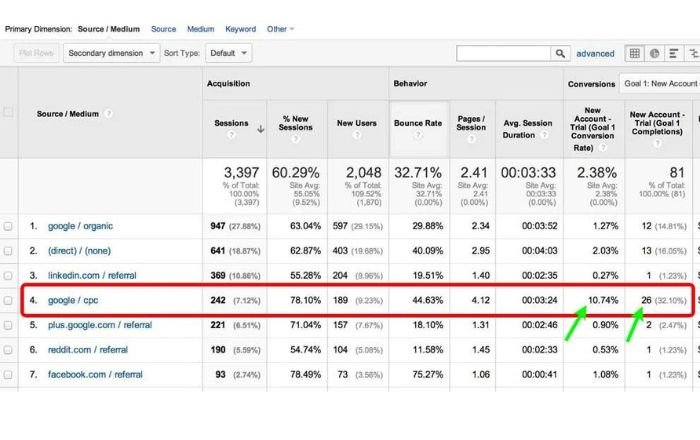  Tracking data between Google Ads and Analytics