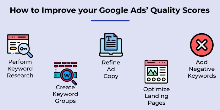 How to Improve your Google Ads’ Quality Scores
