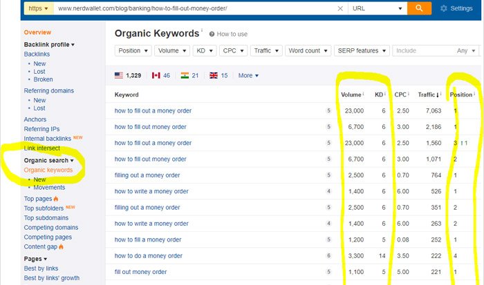 What Is a Low Volume Keyword in Google Ads?