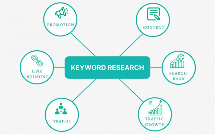 Conduct-Keyword-Research