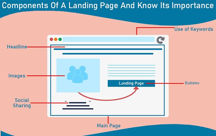 Updating-Google-Ads-Landing-Pages