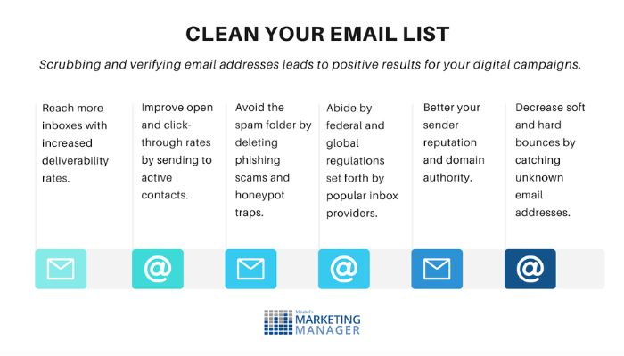 Benefits of Cleaning your email list