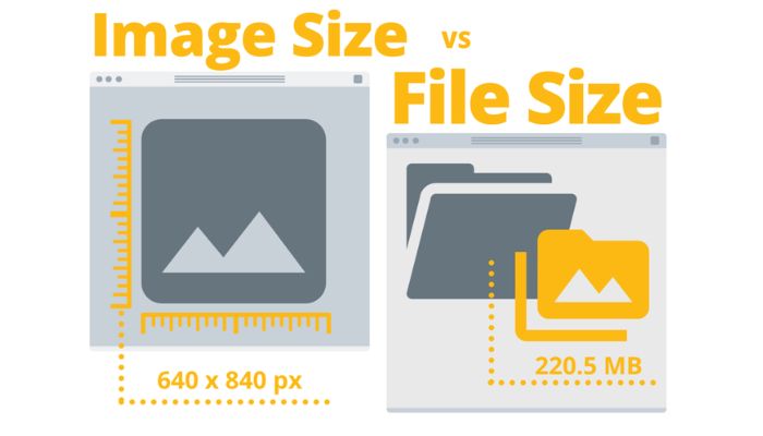 Image size vs. File size