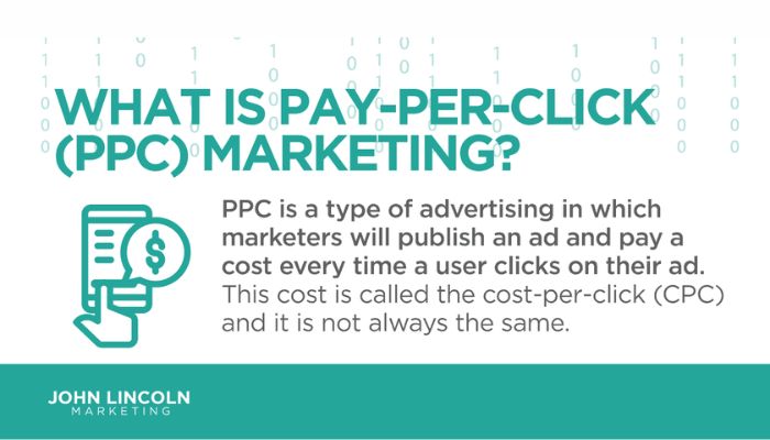 what is pay-per-click marketing
