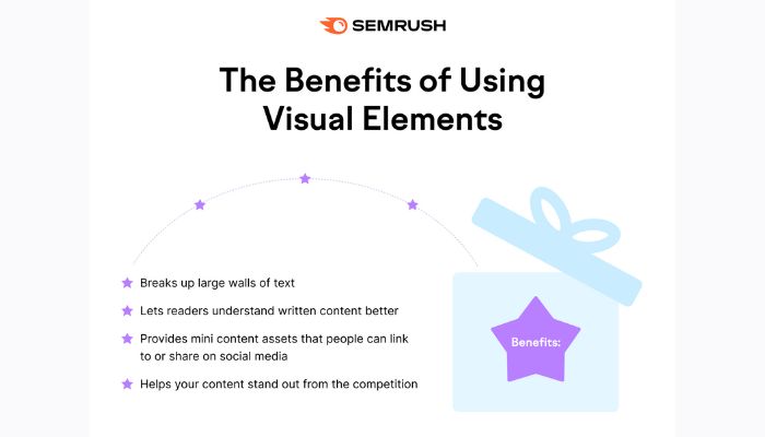 Benefits of using visual elements