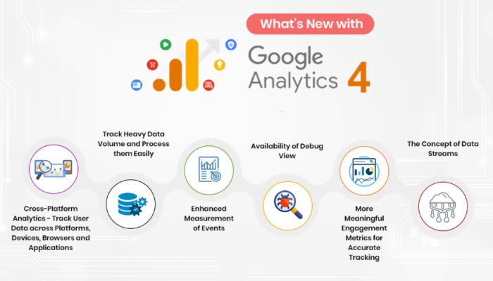 New Concepts in Google Analytics 4