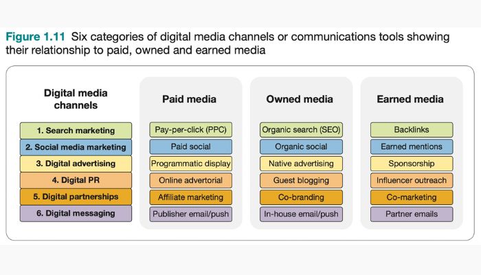 managing multiple PPC channels